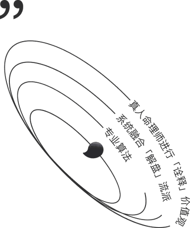 Concentric path diagram showing FateTell's three-step BaZi analysis process